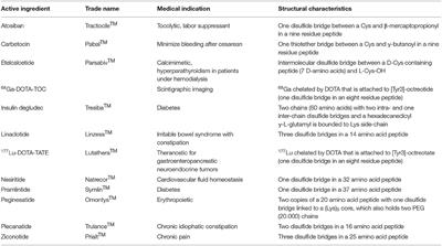 Editorial: Chemical Design and Biomedical Applications of Disulfide-rich Peptides: Challenges and Opportunities